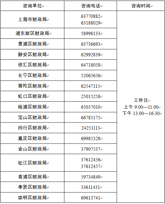 上海2022中級會計資格考試各考區(qū)電話你保存了嗎？