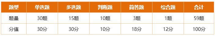 中級會計經濟法考試題型及答題技巧 掌握它再做題 提高正確率！