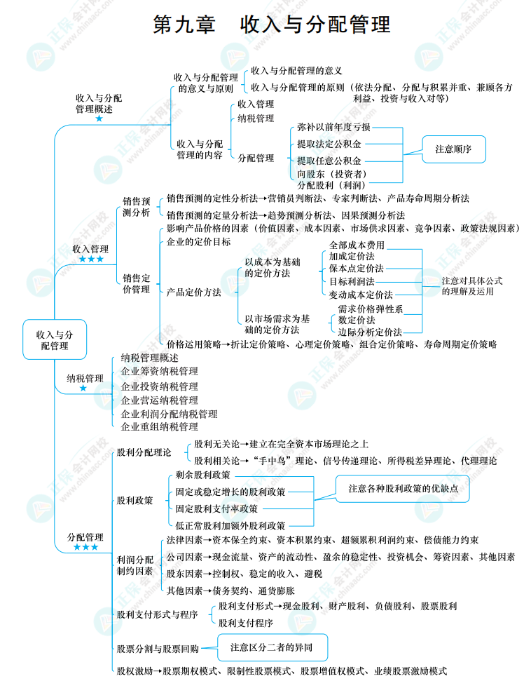 2022中級《財(cái)務(wù)管理》思維導(dǎo)圖 第九章 收入與分配管理