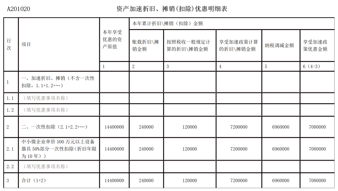 2022年第一季度企業(yè)所得稅預(yù)繳申報(bào)新變化！