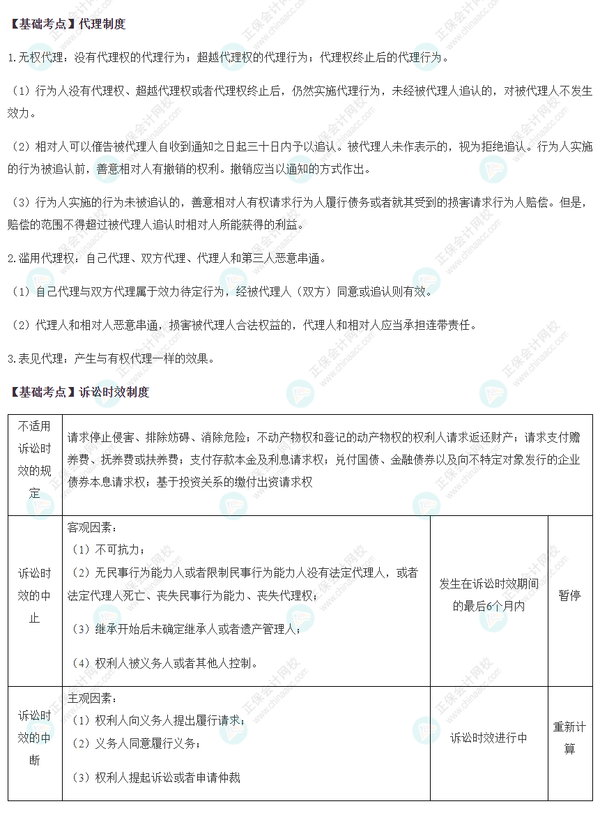 2022注會經濟法基礎階段必背考點