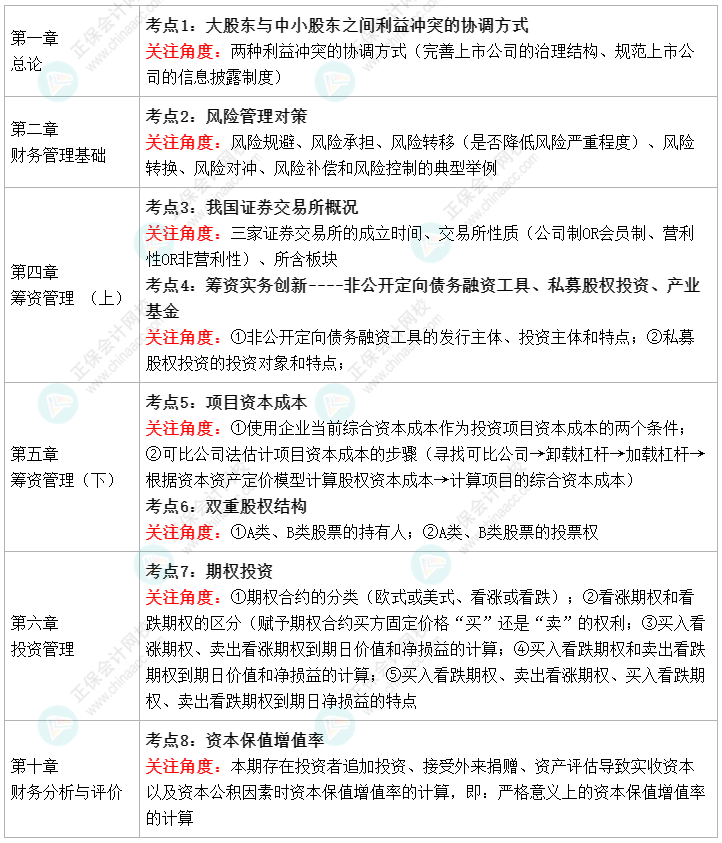 2022中級會計財務管理教材變化 值得注意的8個考點 ！