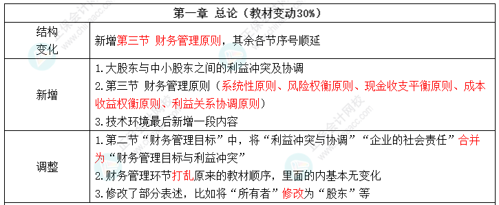 2022中級會計財務管理教材變化 值得注意的8個考點 ！