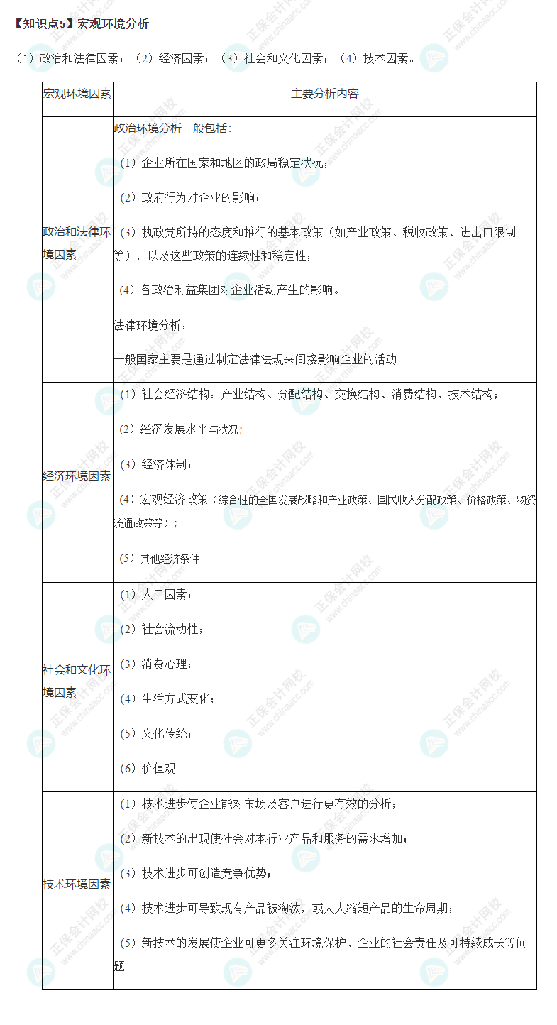 2022年注會戰(zhàn)略22大必背考點