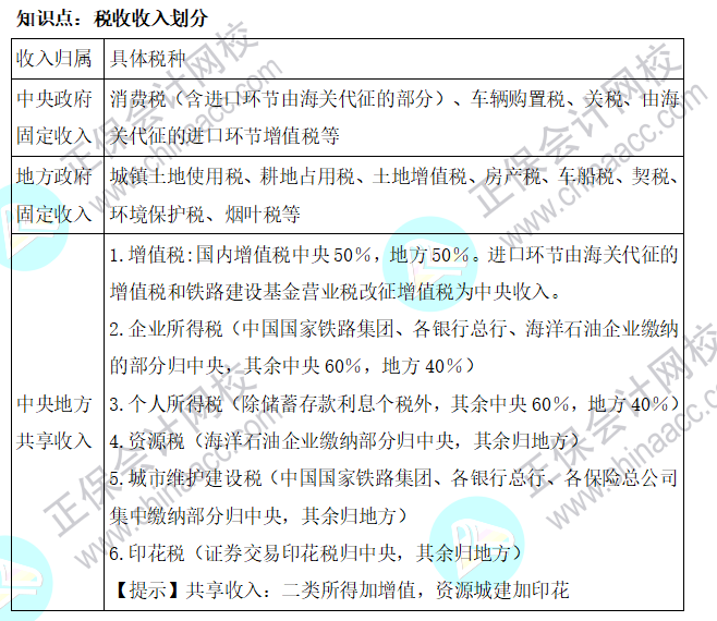 2022年注會《稅法》基礎(chǔ)階段必背知識點(diǎn)（一）