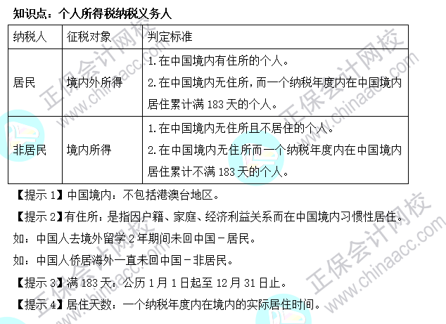 2022年注會《稅法》基礎階段必背知識點（十五）