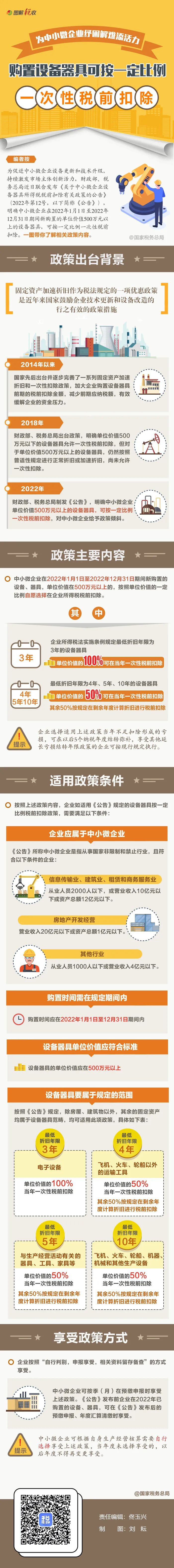 @中小微企業(yè)：購置設(shè)備器具可一次性稅前扣除！