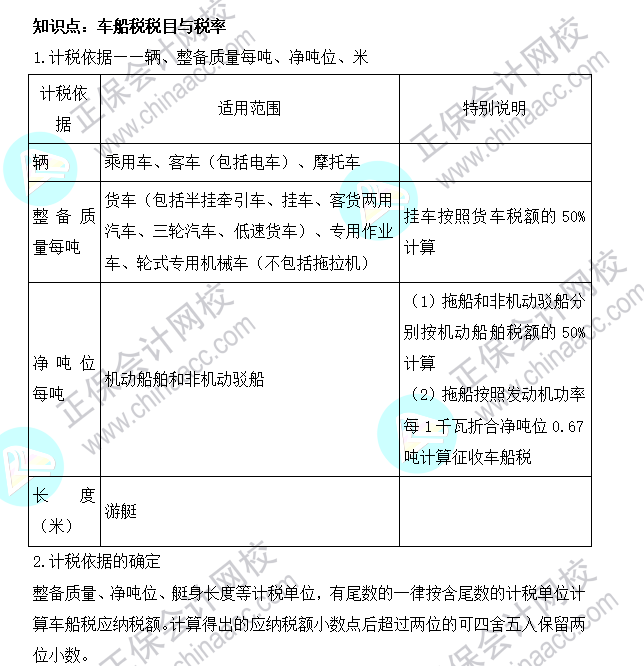 2022年注會《稅法》基礎階段必背知識點（二十四）