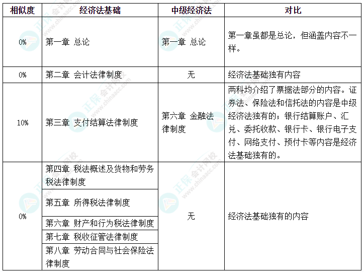 初級會計考試延期 中級會計、初級會計同時備考該怎么學(xué)