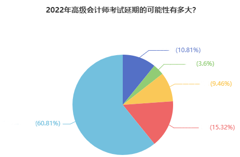 如你所愿！2022高會(huì)考試延期 會(huì)和中級(jí)一起考嗎？