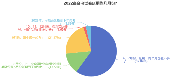 如你所愿！2022高會(huì)考試延期 會(huì)和中級(jí)一起考嗎？