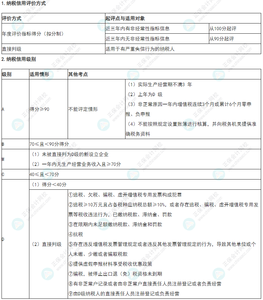 2022年《經(jīng)濟法基礎(chǔ)》高頻考點:納稅信用管理