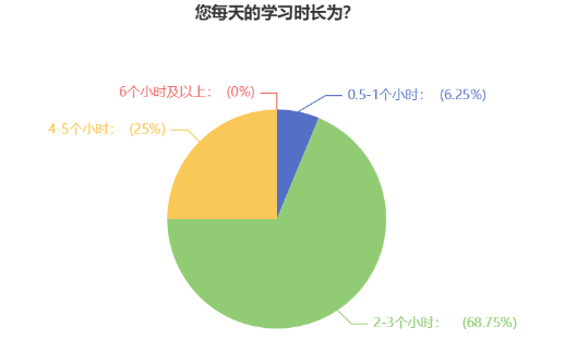 備考時間告急！中級會計備考時間應(yīng)該如何分配？