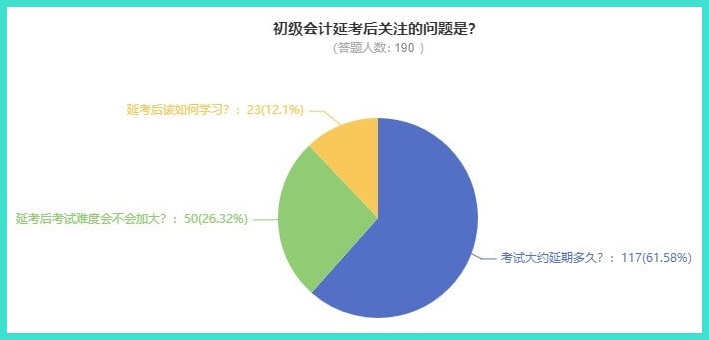 2022年初級(jí)會(huì)計(jì)考試要延期到什么時(shí)候才能考？