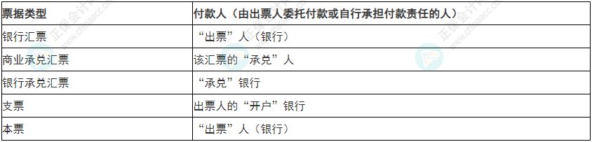 必看！2022年初級(jí)會(huì)計(jì)《經(jīng)濟(jì)法基礎(chǔ)》易錯(cuò)易混考點(diǎn)5~8