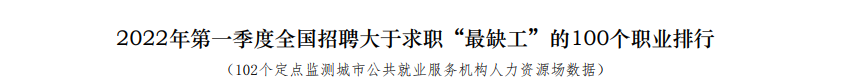 通過(guò)中級(jí)太棒啦 剛剛！國(guó)家緊缺型職位最新公布：會(huì)計(jì)贏了！