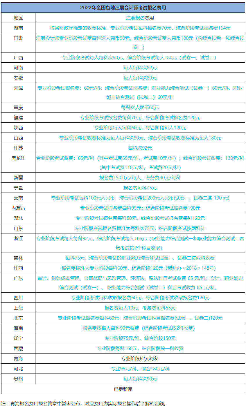 考個注冊會計(jì)師證 一共要花多少錢？