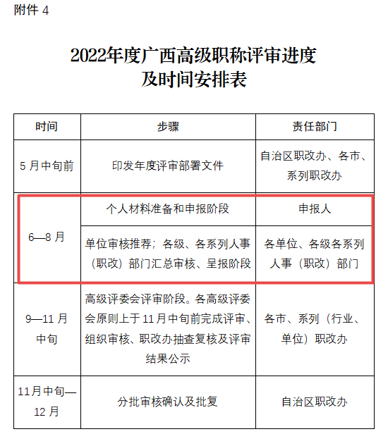 廣西關(guān)于做好2022年全區(qū)職稱評(píng)審工作的通知