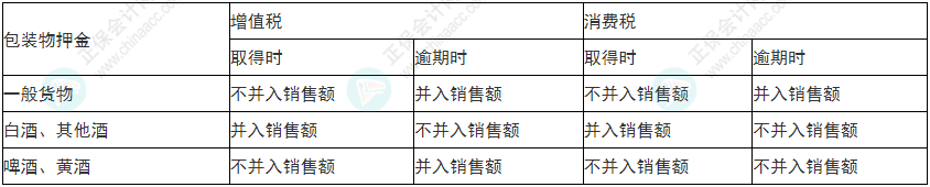 小心！2022年初級(jí)會(huì)計(jì)《經(jīng)濟(jì)法基礎(chǔ)》易錯(cuò)易混考點(diǎn)13-16