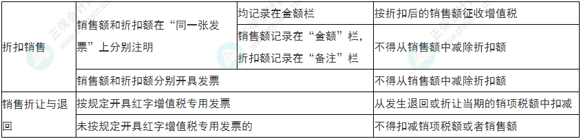 小心！2022年初級(jí)會(huì)計(jì)《經(jīng)濟(jì)法基礎(chǔ)》易錯(cuò)易混考點(diǎn)13-16