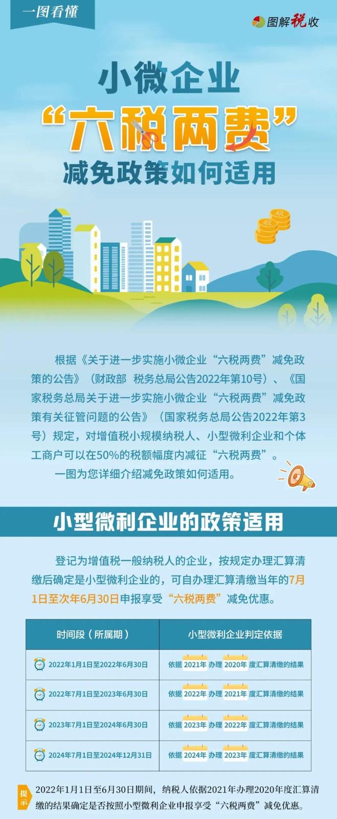 @小微企業(yè)：適用“六稅兩費(fèi)”減免的政策圖解來(lái)啦！