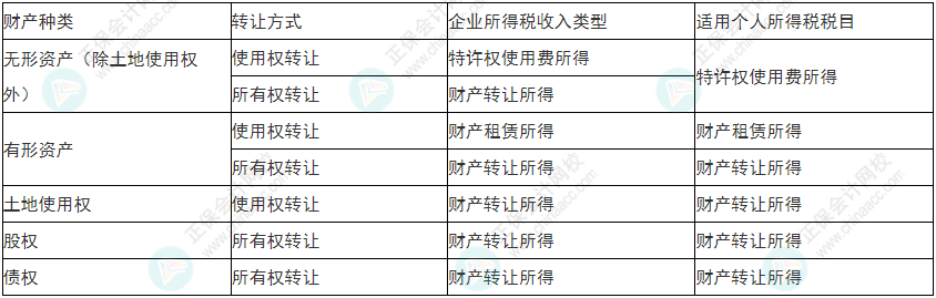 留神！2022年初級會計《經(jīng)濟(jì)法基礎(chǔ)》易錯易混考點21-24