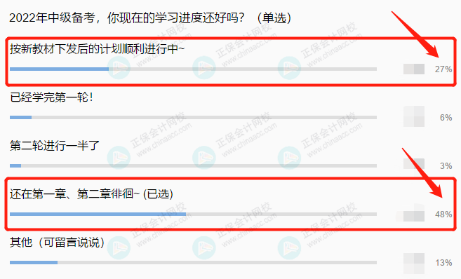 2022中級(jí)會(huì)計(jì)考生備考進(jìn)度大數(shù)據(jù)揭秘！來(lái)看看你掉隊(duì)了嗎？