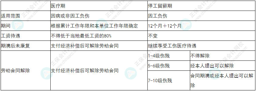 慎重！2022年初級(jí)會(huì)計(jì)《經(jīng)濟(jì)法基礎(chǔ)》易錯(cuò)易混考點(diǎn)25-28