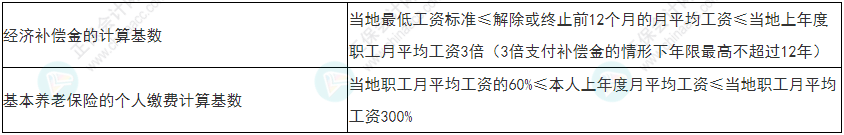 慎重！2022年初級(jí)會(huì)計(jì)《經(jīng)濟(jì)法基礎(chǔ)》易錯(cuò)易混考點(diǎn)25-28