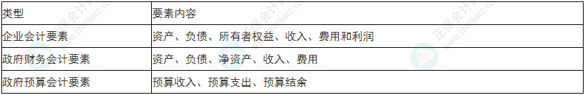 關(guān)注！2022年初級(jí)會(huì)計(jì)《初級(jí)會(huì)計(jì)實(shí)務(wù)》易錯(cuò)易混考點(diǎn)1~4