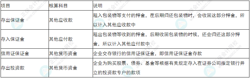  必看！2022年初級會計《初級會計實務(wù)》易錯易混考點5~8