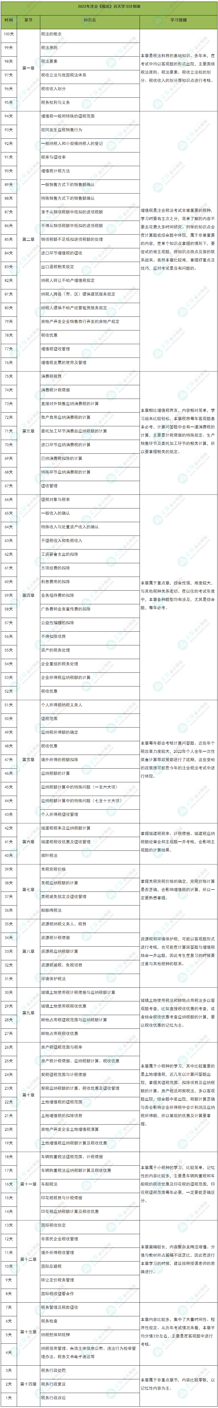 百天沖刺！2022年注會(huì)《稅法》學(xué)習(xí)計(jì)劃表（精準(zhǔn)到天）