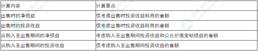 謹(jǐn)慎！2022年初級(jí)會(huì)計(jì)《初級(jí)會(huì)計(jì)實(shí)務(wù)》易錯(cuò)易混考點(diǎn)9~12