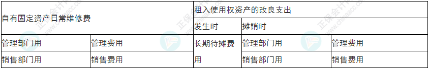 謹(jǐn)慎！2022年初級(jí)會(huì)計(jì)《初級(jí)會(huì)計(jì)實(shí)務(wù)》易錯(cuò)易混考點(diǎn)9~12