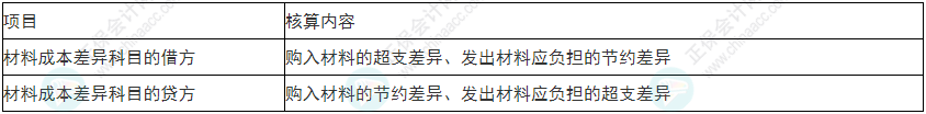 謹(jǐn)慎！2022年初級(jí)會(huì)計(jì)《初級(jí)會(huì)計(jì)實(shí)務(wù)》易錯(cuò)易混考點(diǎn)9~12