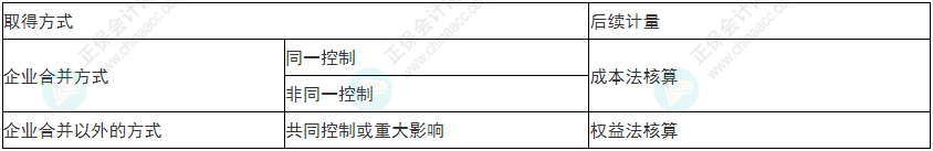 注意！2022年初級(jí)會(huì)計(jì)《初級(jí)會(huì)計(jì)實(shí)務(wù)》易錯(cuò)易混考點(diǎn)17~20