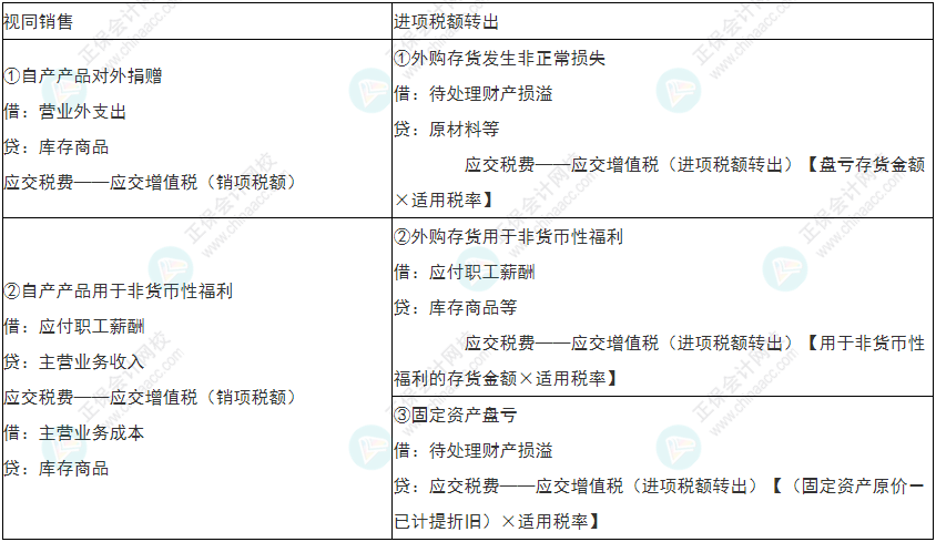 留神！2022年初級(jí)會(huì)計(jì)《初級(jí)會(huì)計(jì)實(shí)務(wù)》易錯(cuò)易混考點(diǎn)21~24