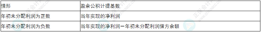 慎重！2022年初級(jí)會(huì)計(jì)《初級(jí)會(huì)計(jì)實(shí)務(wù)》易錯(cuò)易混考點(diǎn)25~28