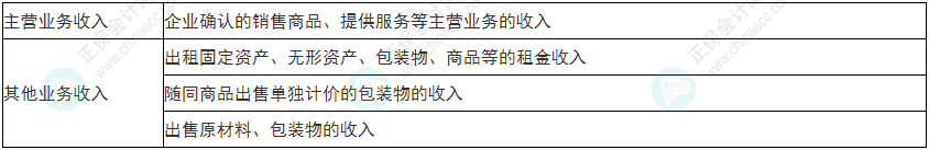 慎重！2022年初級(jí)會(huì)計(jì)《初級(jí)會(huì)計(jì)實(shí)務(wù)》易錯(cuò)易混考點(diǎn)25~28