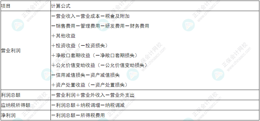 慎重！2022年初級(jí)會(huì)計(jì)《初級(jí)會(huì)計(jì)實(shí)務(wù)》易錯(cuò)易混考點(diǎn)25~28