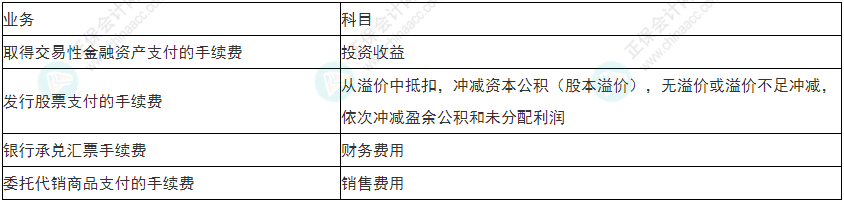 慎重！2022年初級(jí)會(huì)計(jì)《初級(jí)會(huì)計(jì)實(shí)務(wù)》易錯(cuò)易混考點(diǎn)25~28