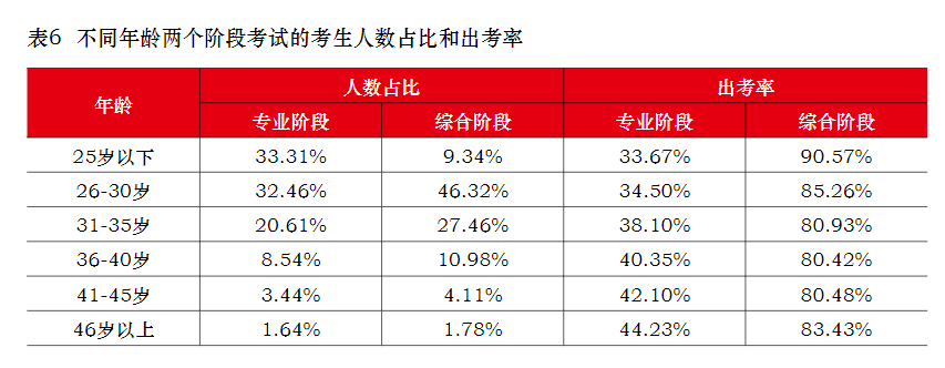 40歲以上還有必要考注會嗎？