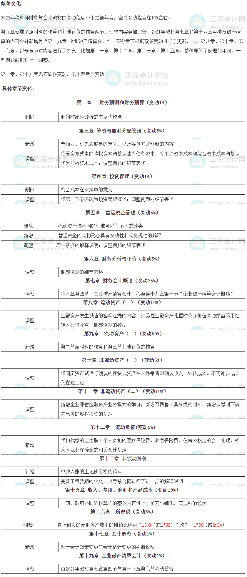 財(cái)會(huì)教材變動(dòng)