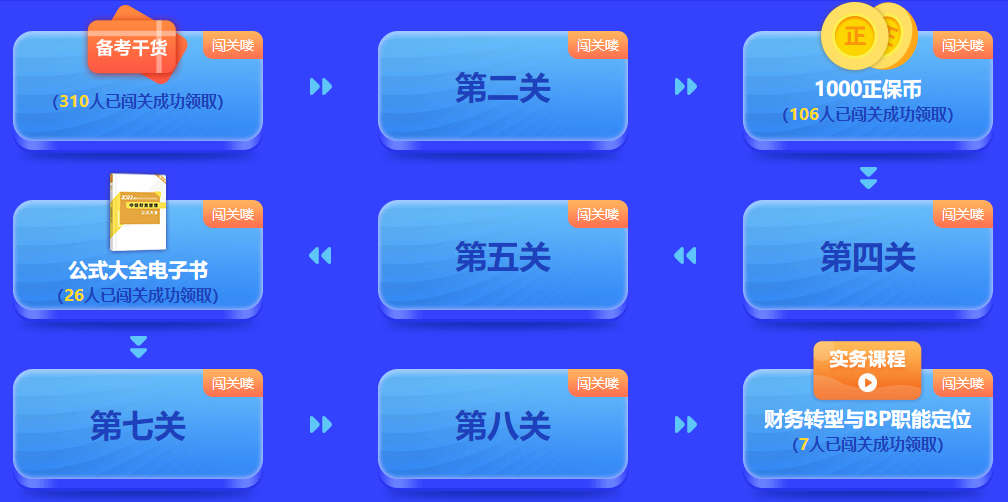 中級(jí)會(huì)計(jì)答題闖關(guān)賽進(jìn)行中 干貨&正保幣&電子書&實(shí)務(wù)課還有大獎(jiǎng)等你