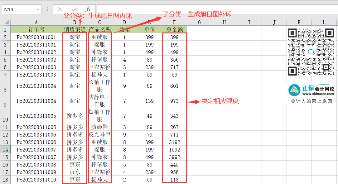 Excel中的旭日?qǐng)D如何繪制？操作來(lái)了！