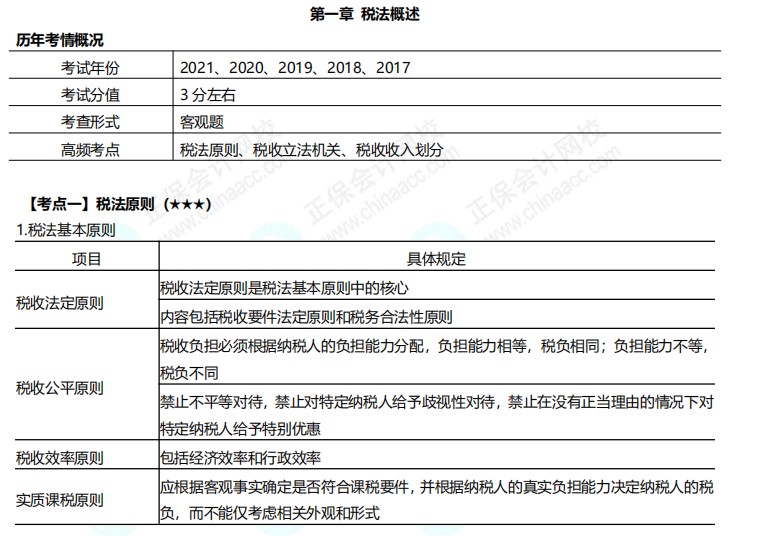 注冊(cè)會(huì)計(jì)師考前補(bǔ)給包 —《稅法》學(xué)習(xí)資料包下載