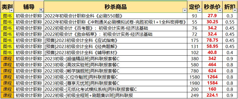 6·18年中狂歡 | 初級(jí)書課秒殺3折起 更有直播好禮免費(fèi)送送送！