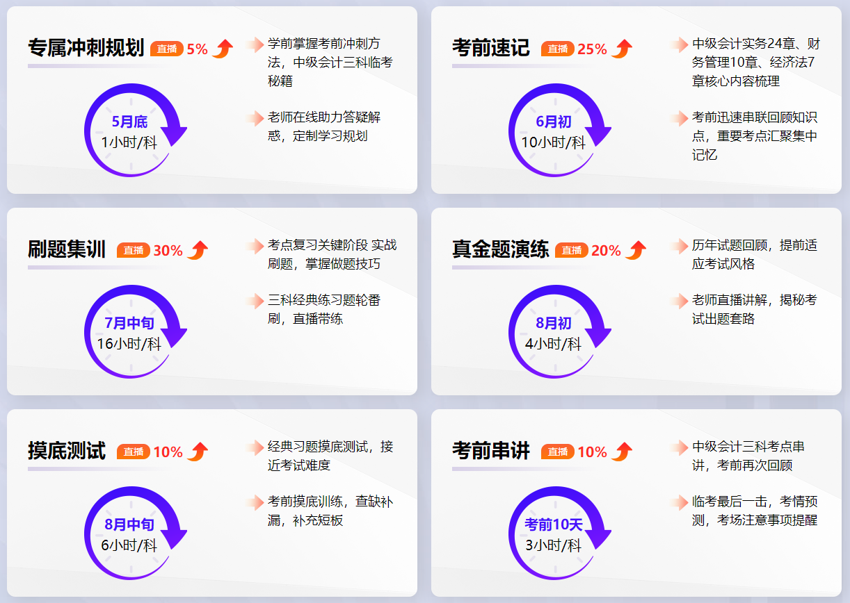 中級(jí)會(huì)計(jì)備考不足百天！能不能只看講義不看教材？