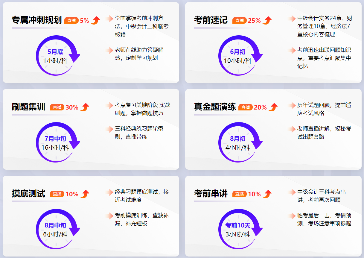 距離考試漸近！2022年中級會計職稱如何備考？