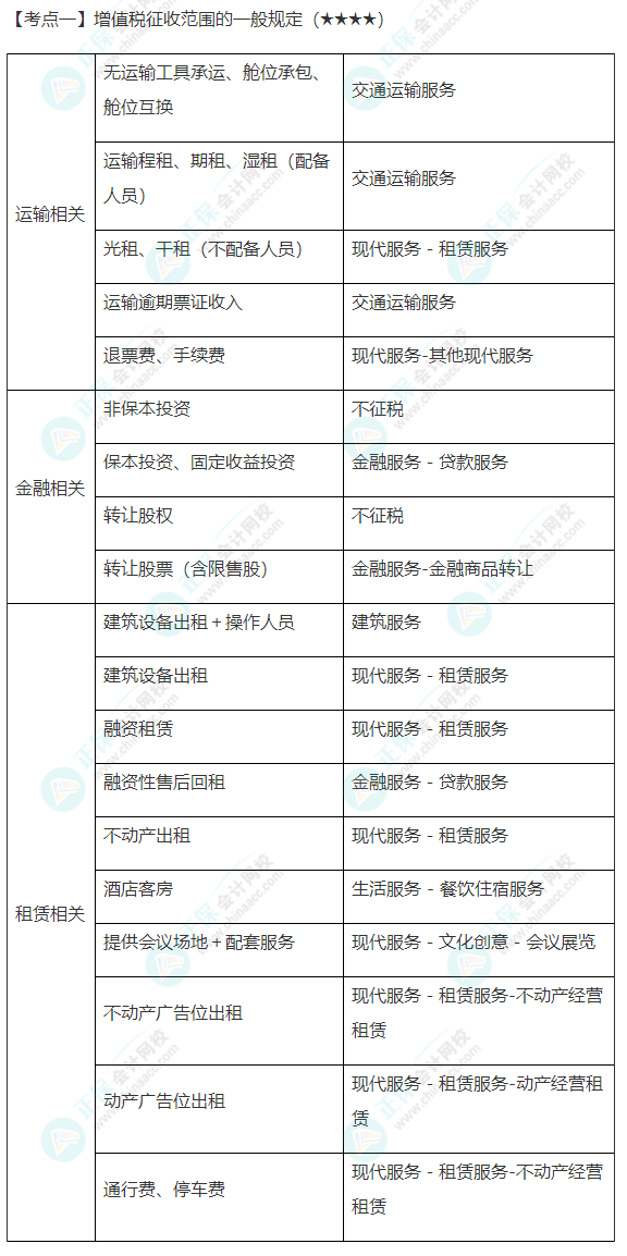 2022年注會(huì)《稅法》第二章高頻考點(diǎn)1：增值稅征收范圍的一般規(guī)定